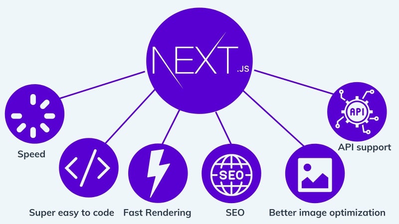 Why Next.js is Perfect for B2B Services Websites